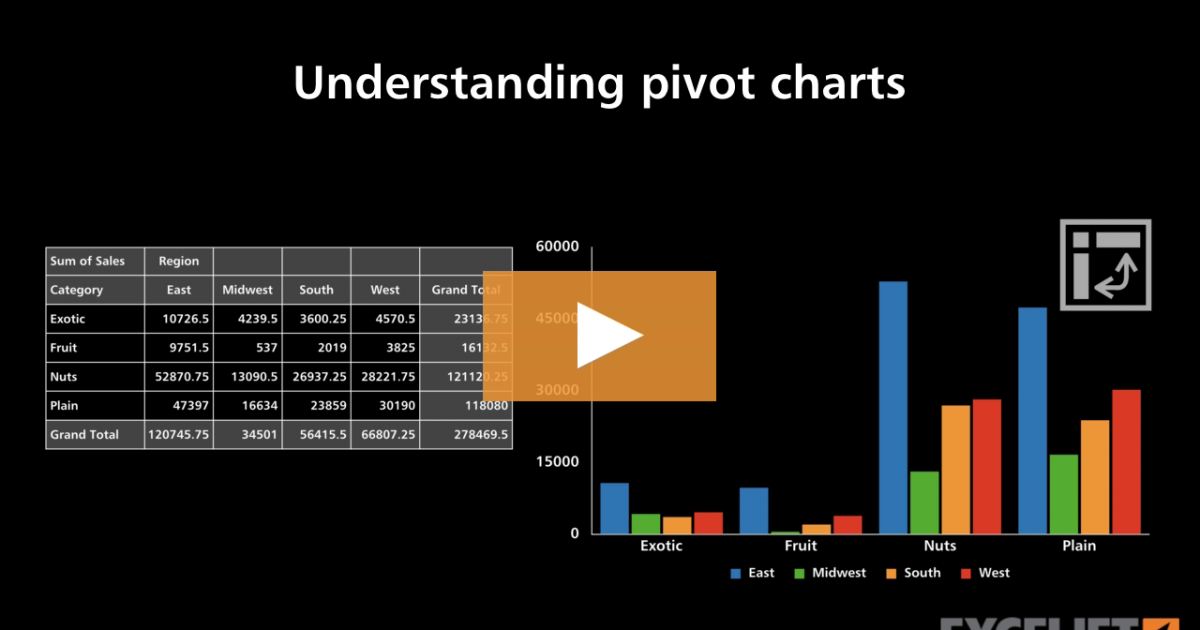 examples-of-pivot-charts-at-mary-huskey-blog